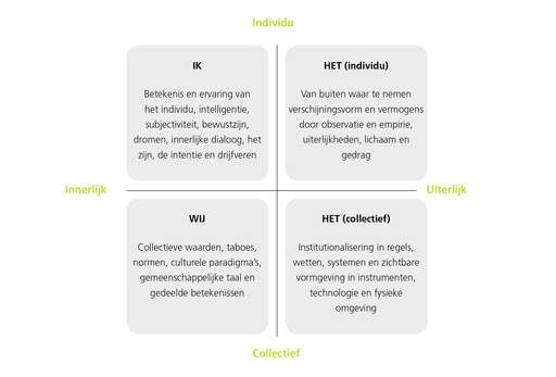 AQAL model 111777031625