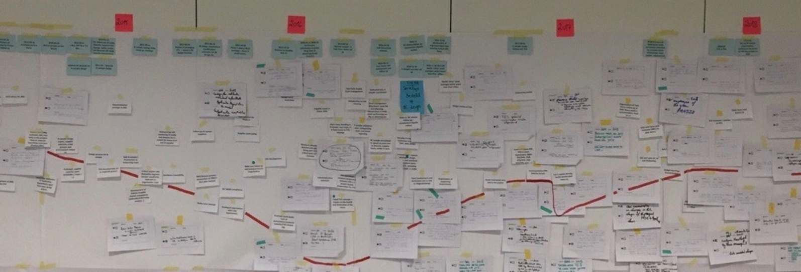 Sharing History - Co-creating The Future